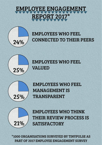 Employee Engagement Report