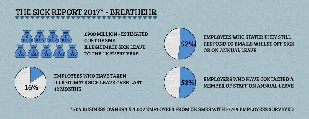 Sick Report Absence Management Figures 2017