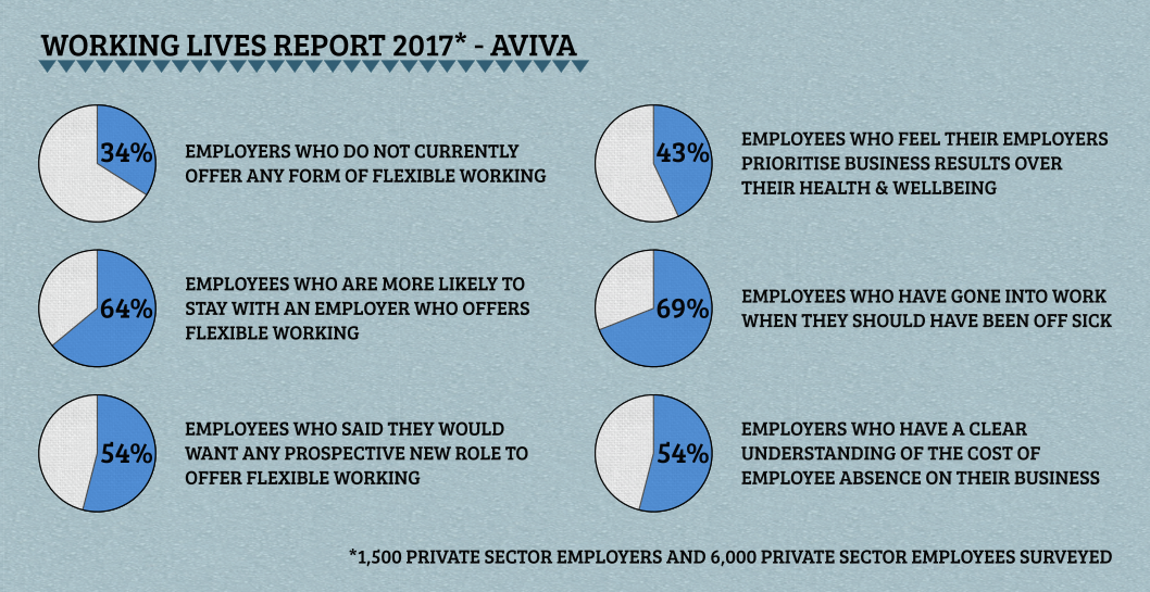 Working Lives Report 2017 Wellbeing Flexible Working